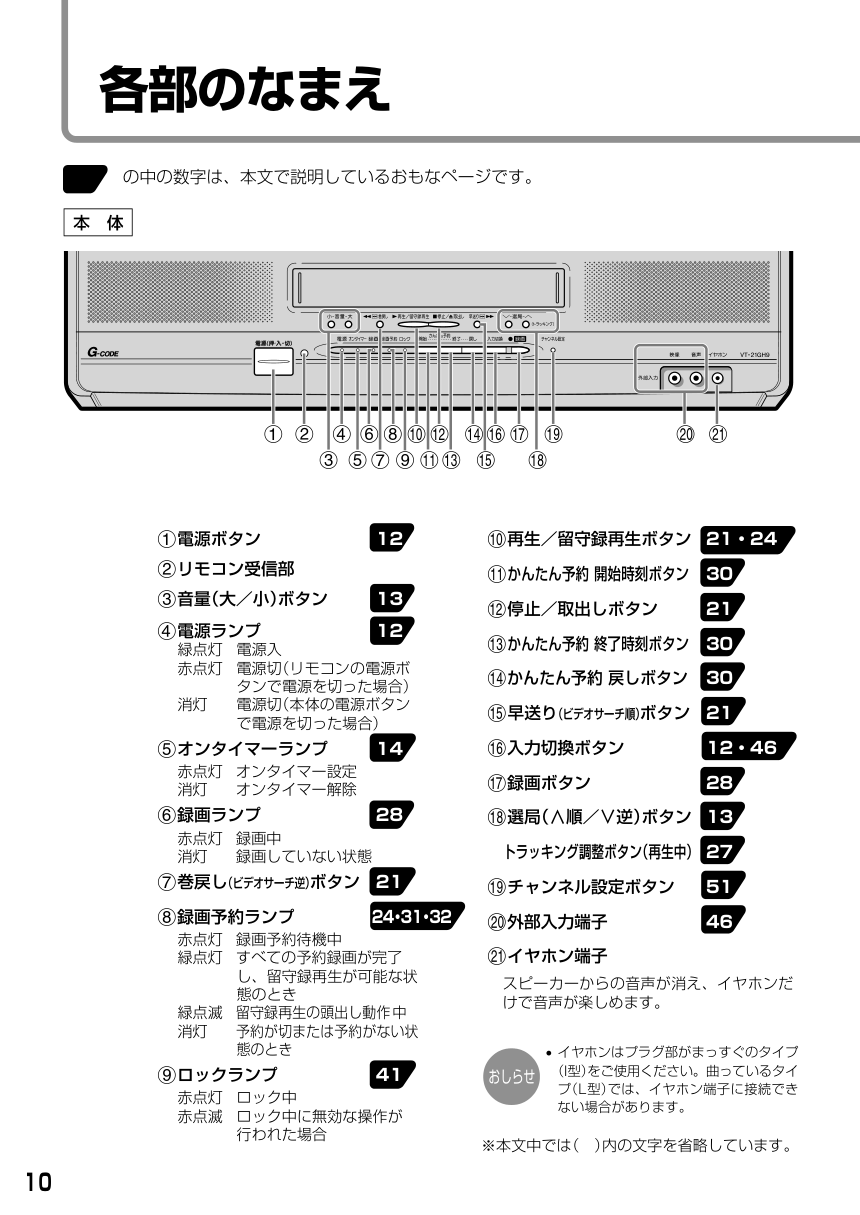 夏普VT-21GH9彩电说明书-9