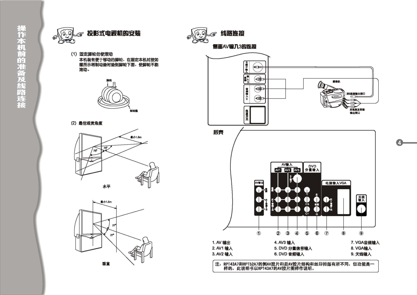 TCL王牌RPT52A7彩电使用说明书-4