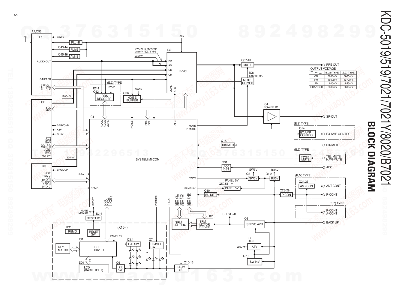 建伍KENWOOD KDC-5019 CD播放器维修手册-1 建伍KENWOOD KDC-5019 CD播放器维修手册-1