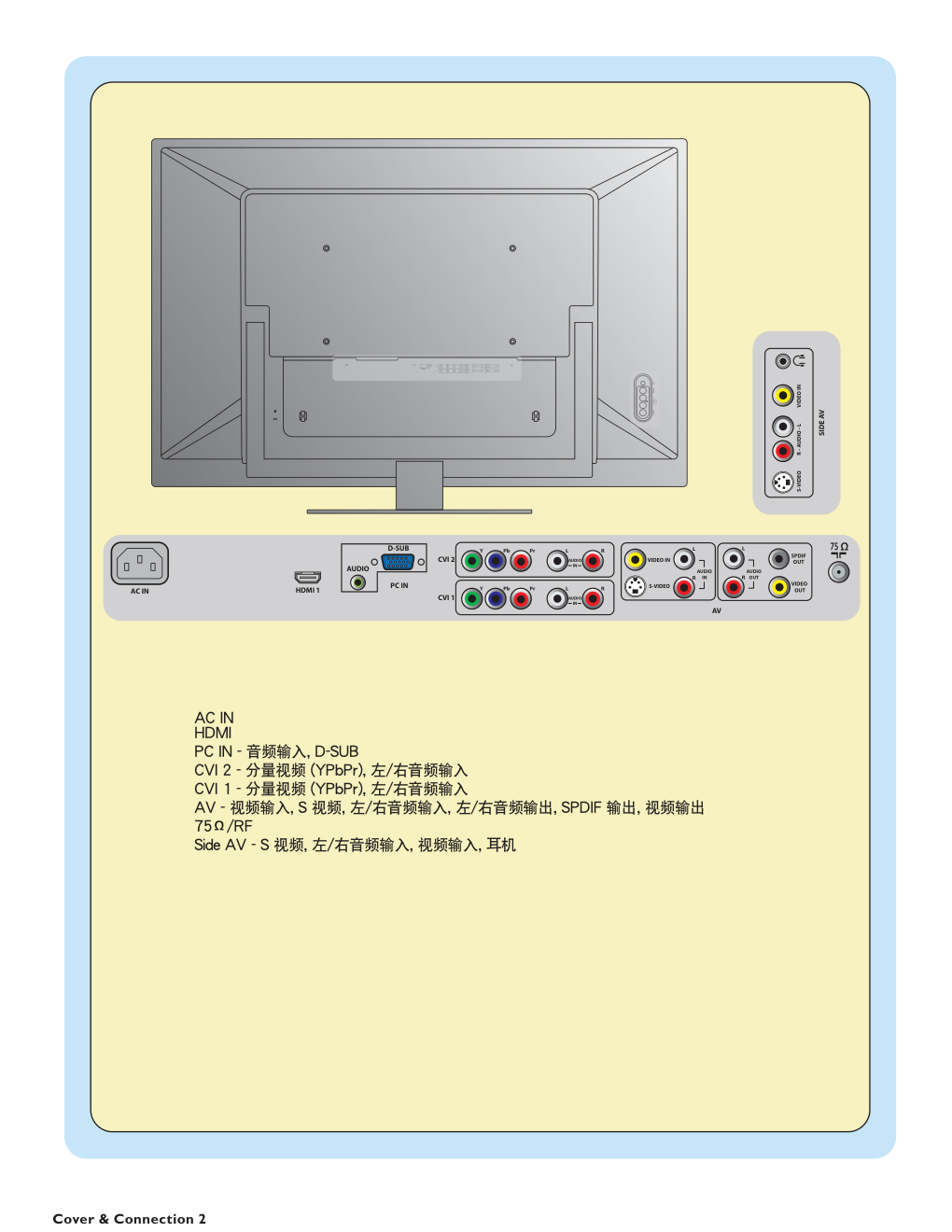 飞利浦42PFL542293液晶彩电使用说明书-2