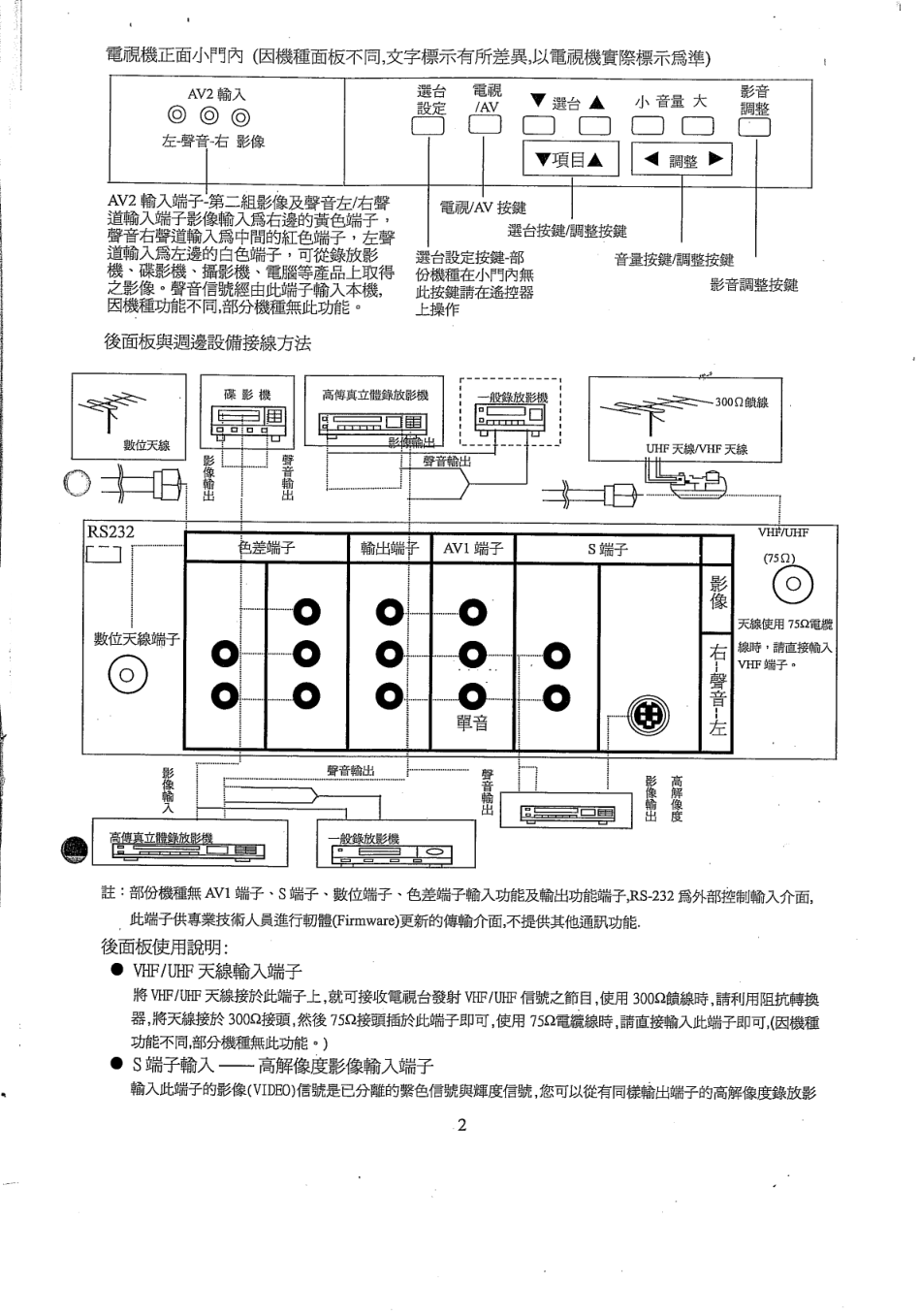 声宝SC-21FS1型电视机说明书-4