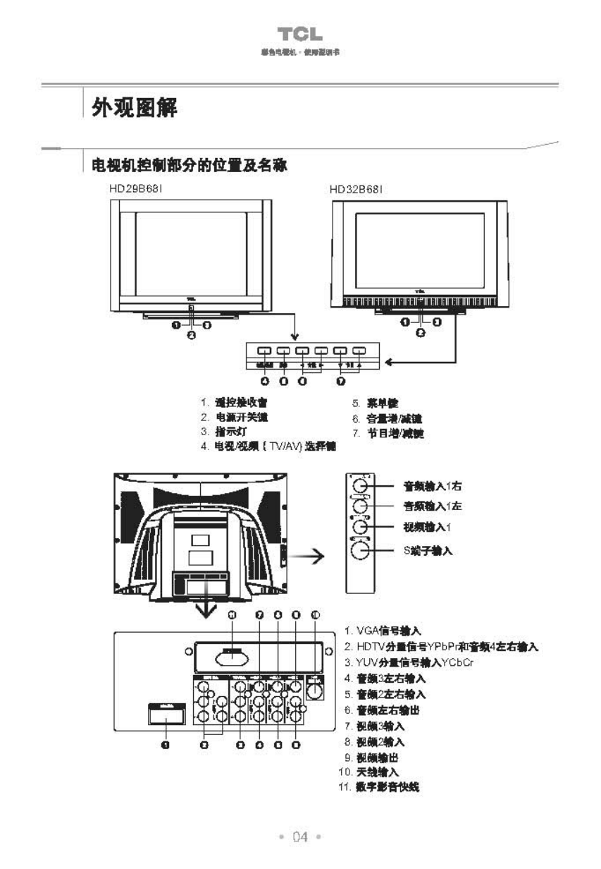 TCL王牌HD34B68I彩电使用说明书-4 TCL王牌HD34B68I彩电使用说明书-4