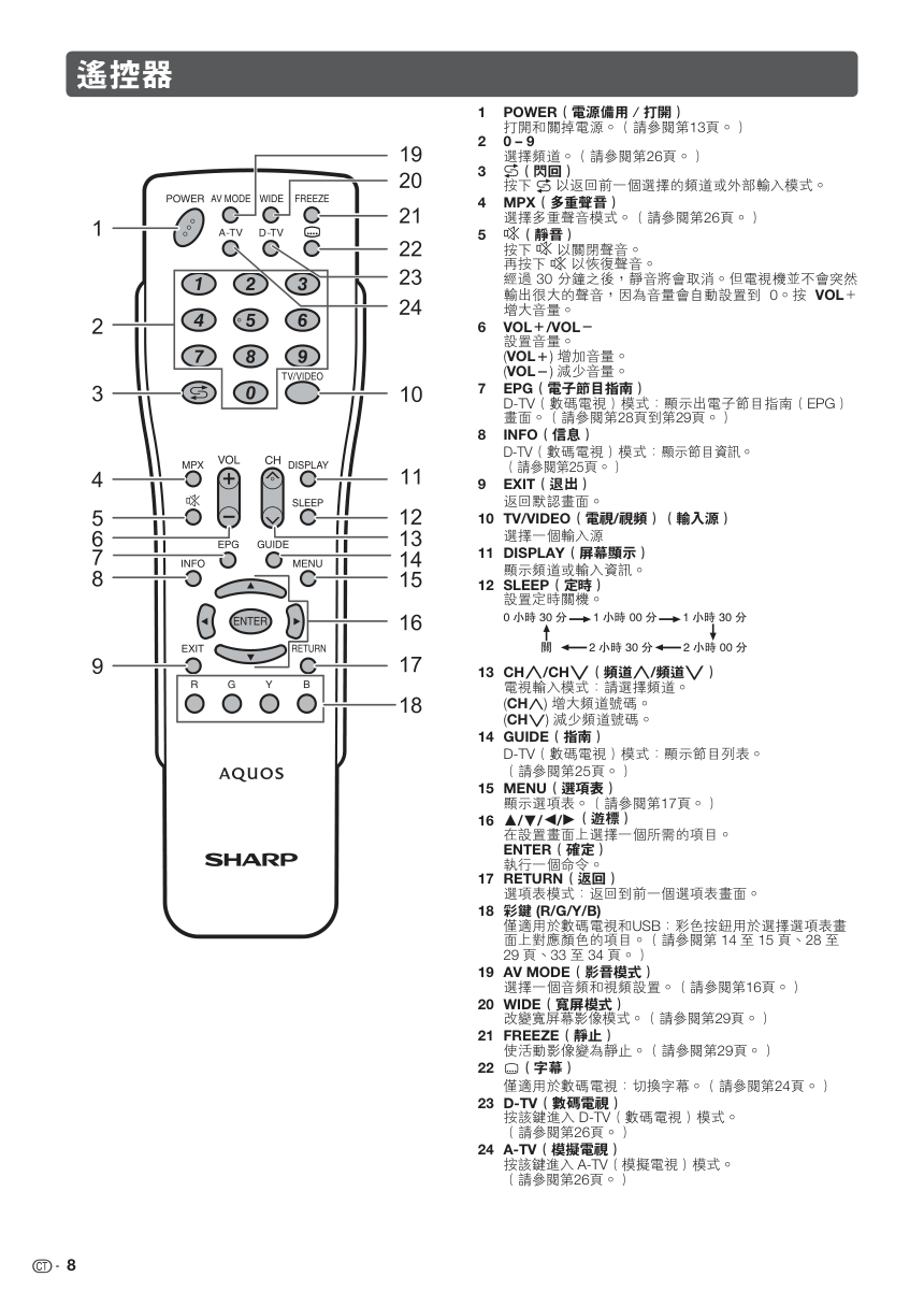 声宝LC-32GE220H型液晶电视机说明书-7 声宝LC-32GE220H型液晶电视机说明书-7