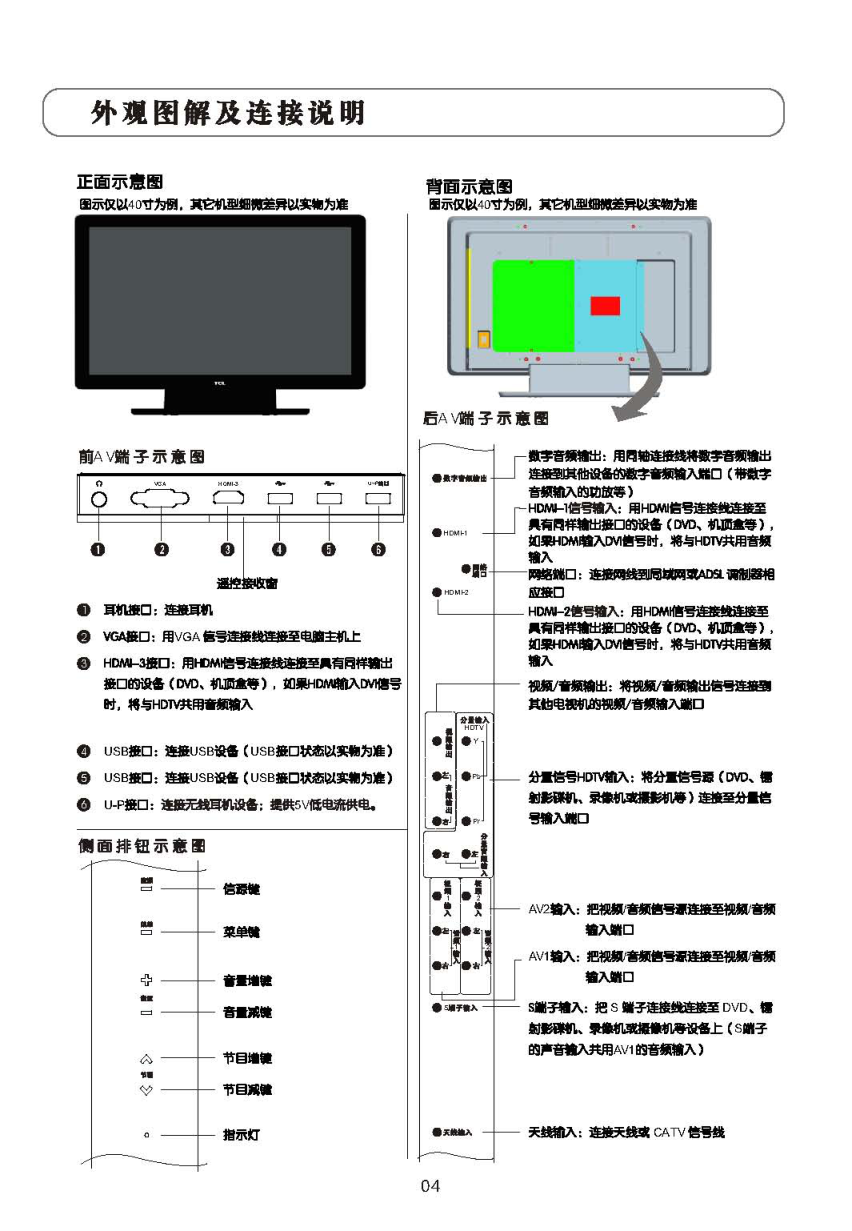TCL王牌L40E9SF液晶彩电使用说明书-4