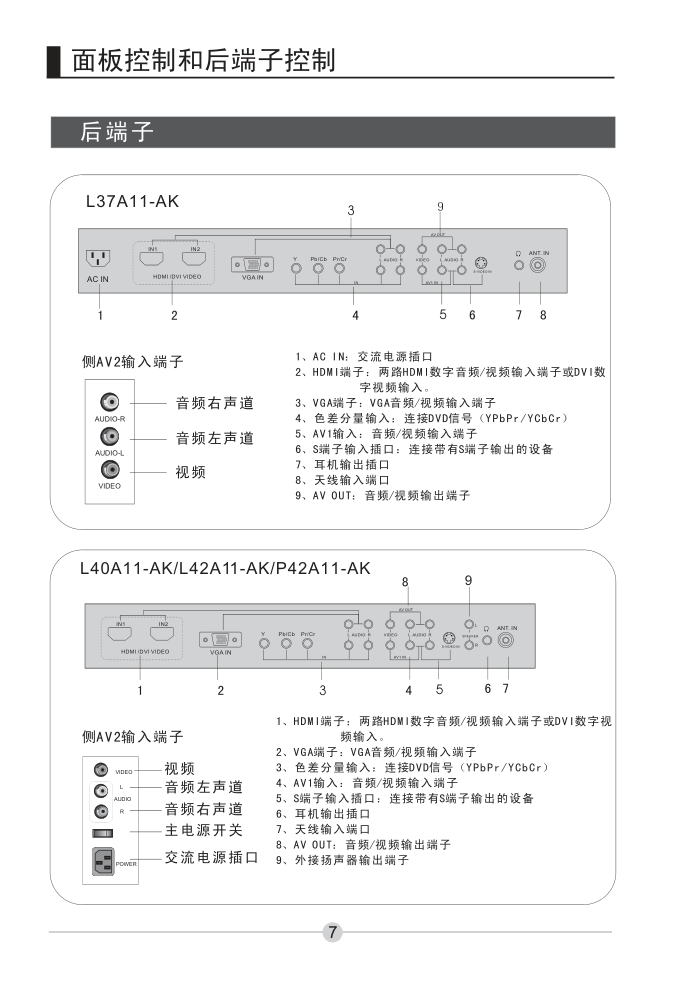 海尔L40A11-AK液晶彩电使用说明书-7