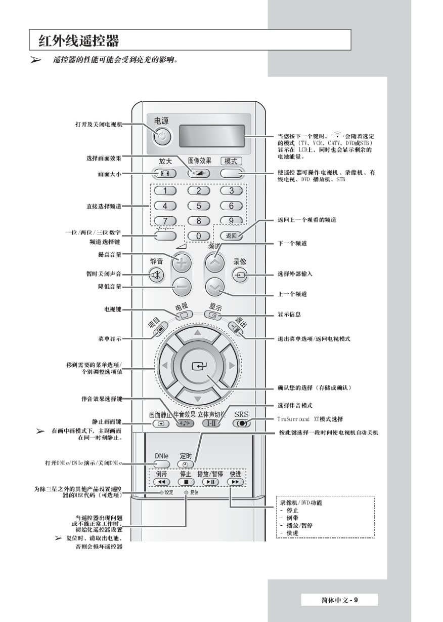 三星SP42L6HR数码光显电视使用说明书-8 三星SP42L6HR数码光显电视使用说明书-8