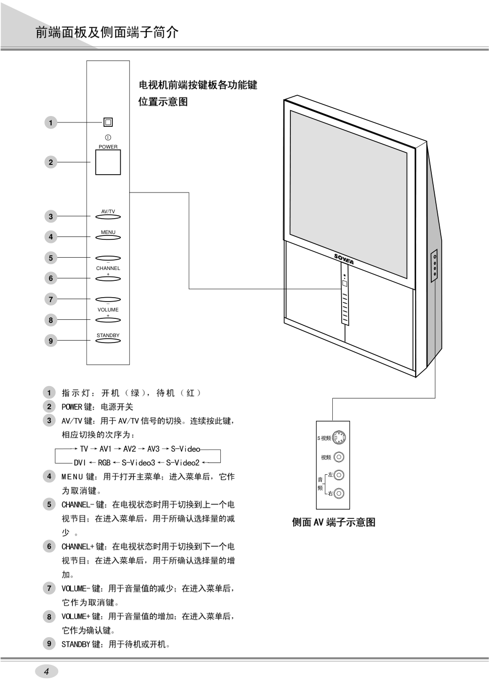 西湖BT52TFT资料高清液晶背投影机说明书-3
