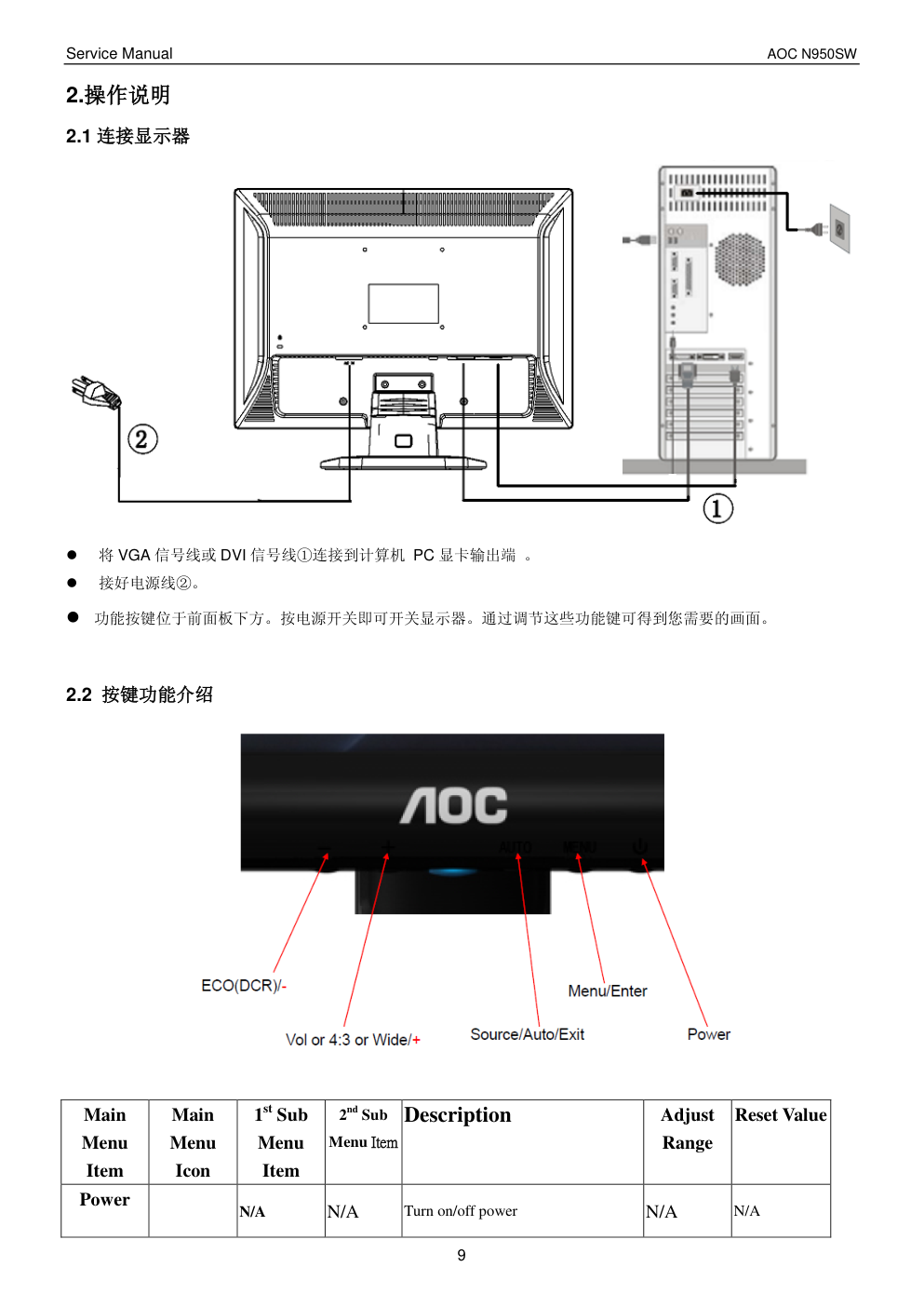AOC N950SW液晶显示器维修手册-8 AOC N950SW液晶显示器维修手册-8