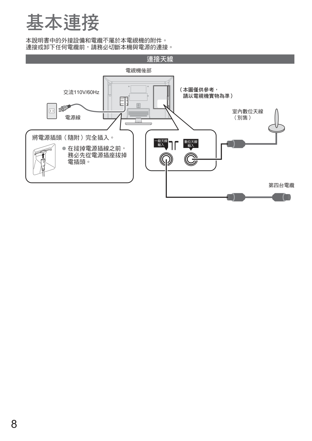 松下TH-L42B6W液晶彩电使用说明书-7 松下TH-L42B6W液晶彩电使用说明书-7