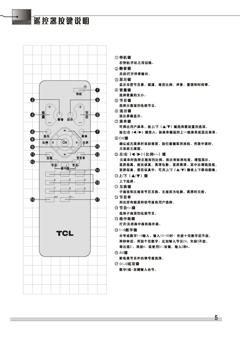 TCL王牌DLP50T6彩电使用说明书-4 TCL王牌DLP50T6彩电使用说明书-4