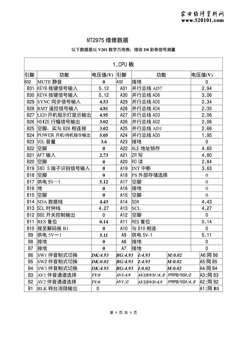 厦华MT2975彩电电路原理说明(IC维修流程)-0 厦华MT2975彩电电路原理说明(IC维修流程)-0