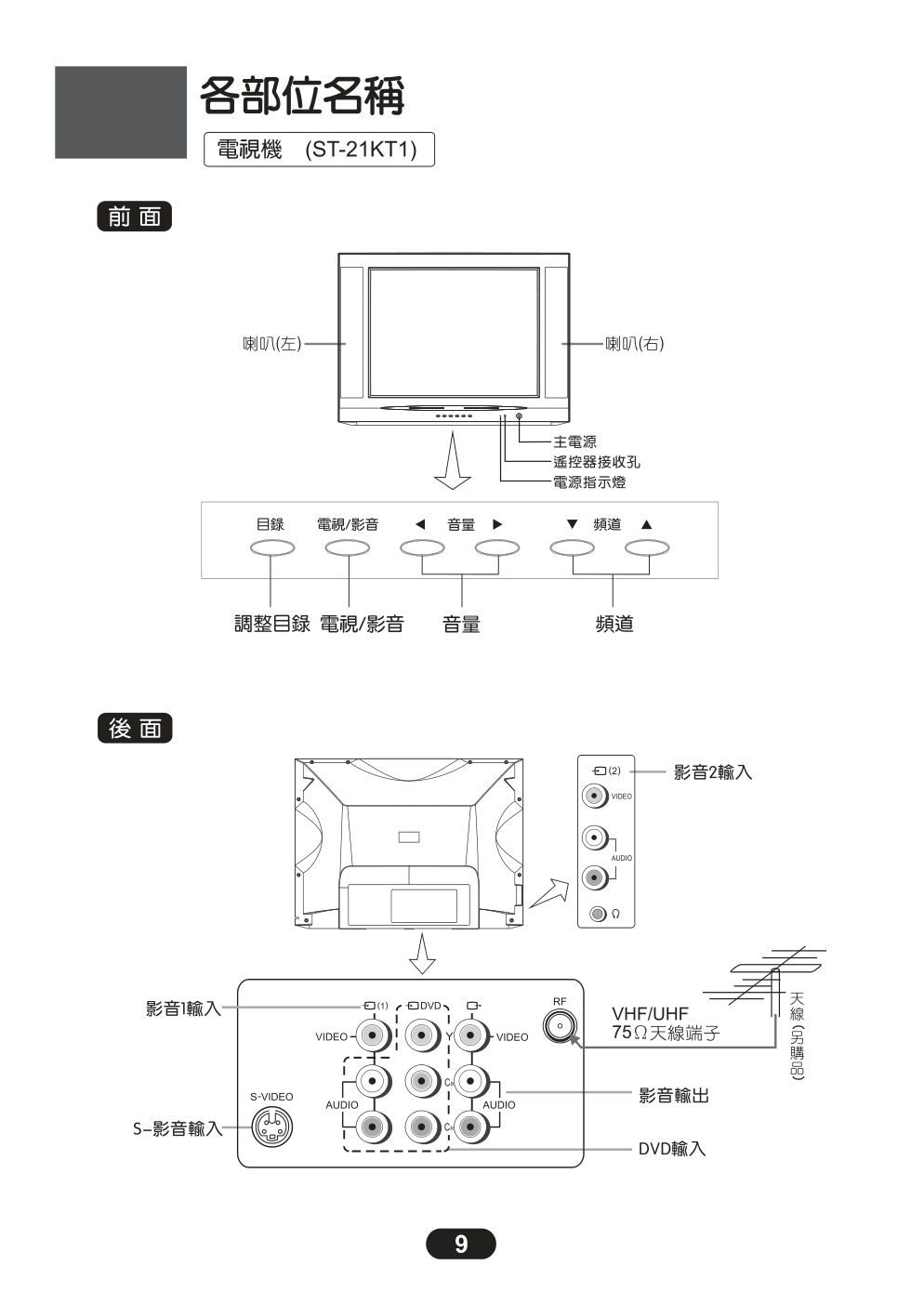 三洋ST-21HK1彩电说明书-9