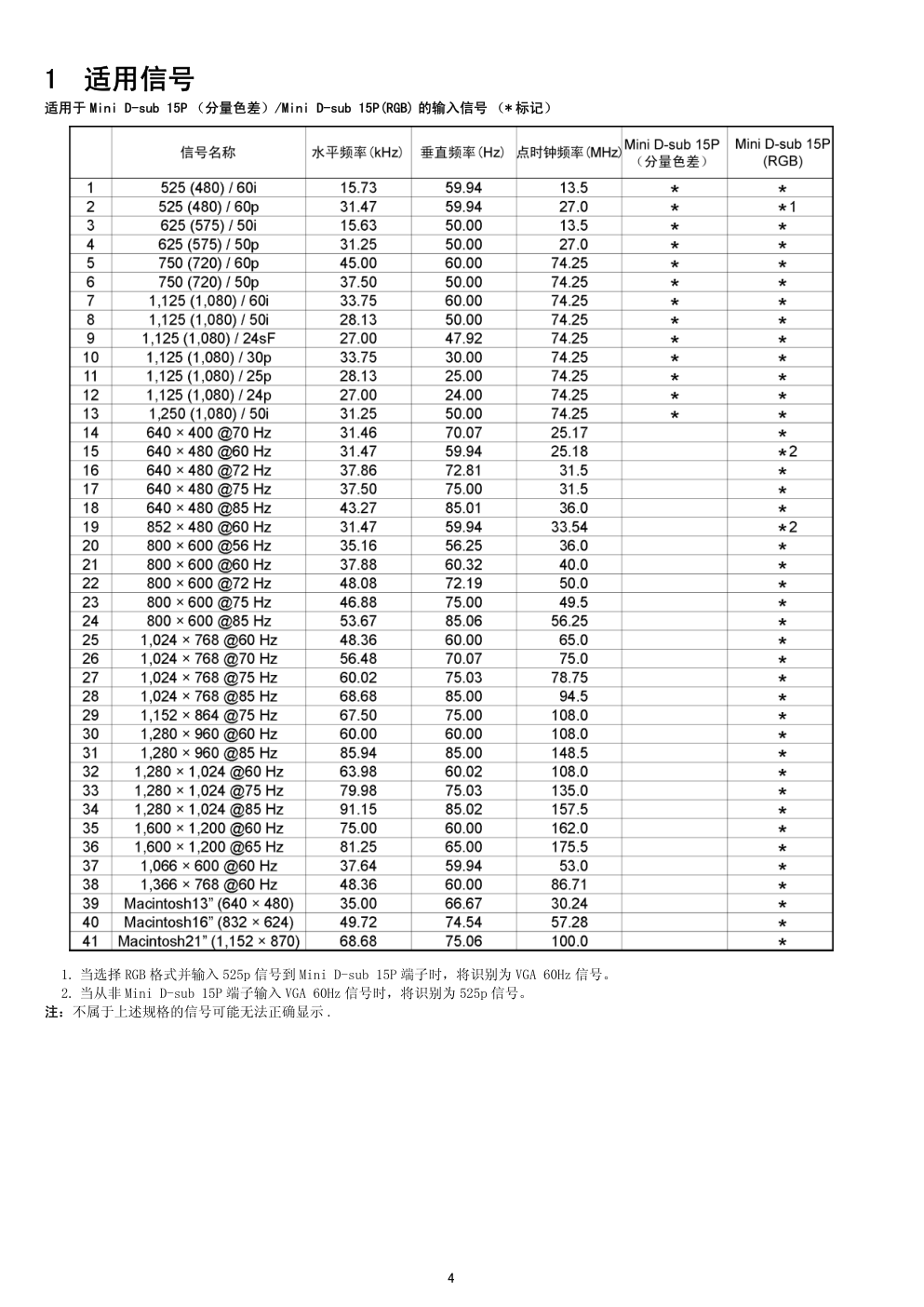 松下TH-42PS10CK等离子显示器(GP10D机芯)维修手册-3 松下TH-42PS10CK等离子显示器(GP10D机芯)维修手册-3