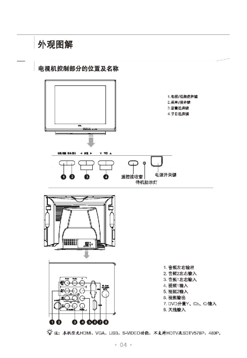 TCL王牌NT2595N彩电使用说明书-4 TCL王牌NT2595N彩电使用说明书-4