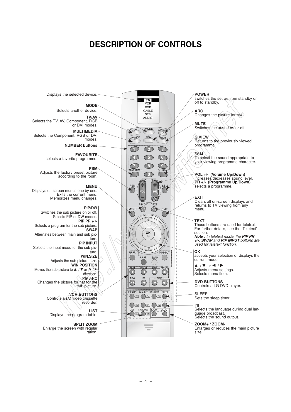 LG RT-50PZ70等离子显示器维修手册和图纸-3