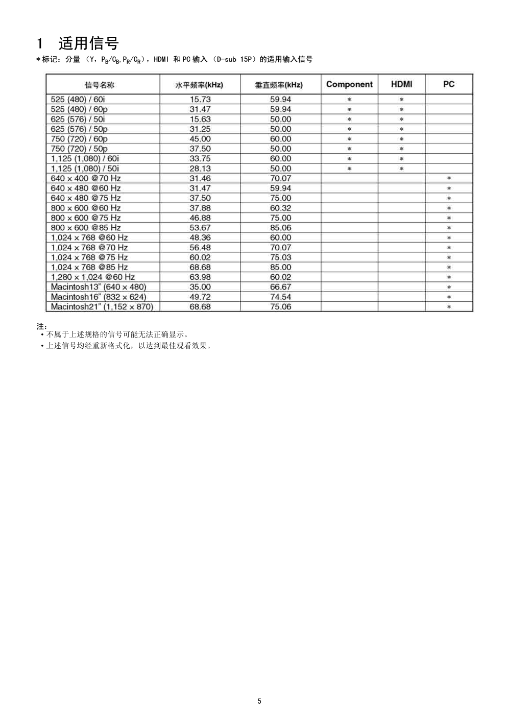 松下TH-42PV600C等离子电视(GP9DE机芯)维修手册-4 松下TH-42PV600C等离子电视(GP9DE机芯)维修手册-4