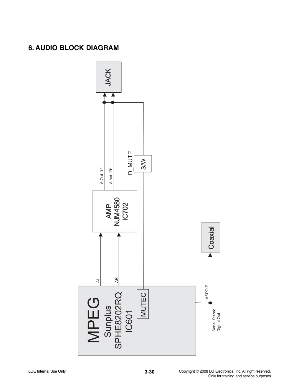 凌阳8202RQ方案(SPHE8202RQ)DVD电路原理图-5 凌阳8202RQ方案(SPHE8202RQ)DVD电路原理图-5