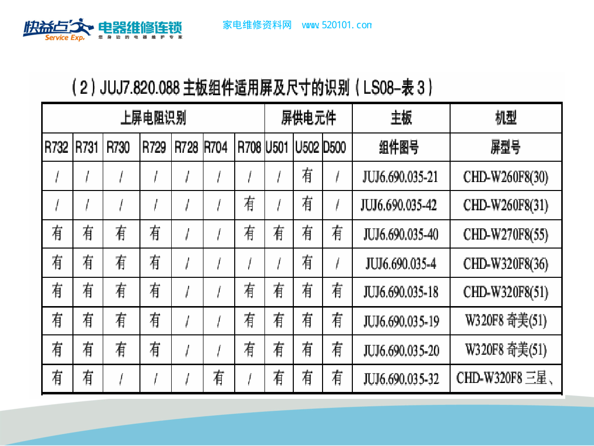 LCD组件识别课件（快益点培训）-9