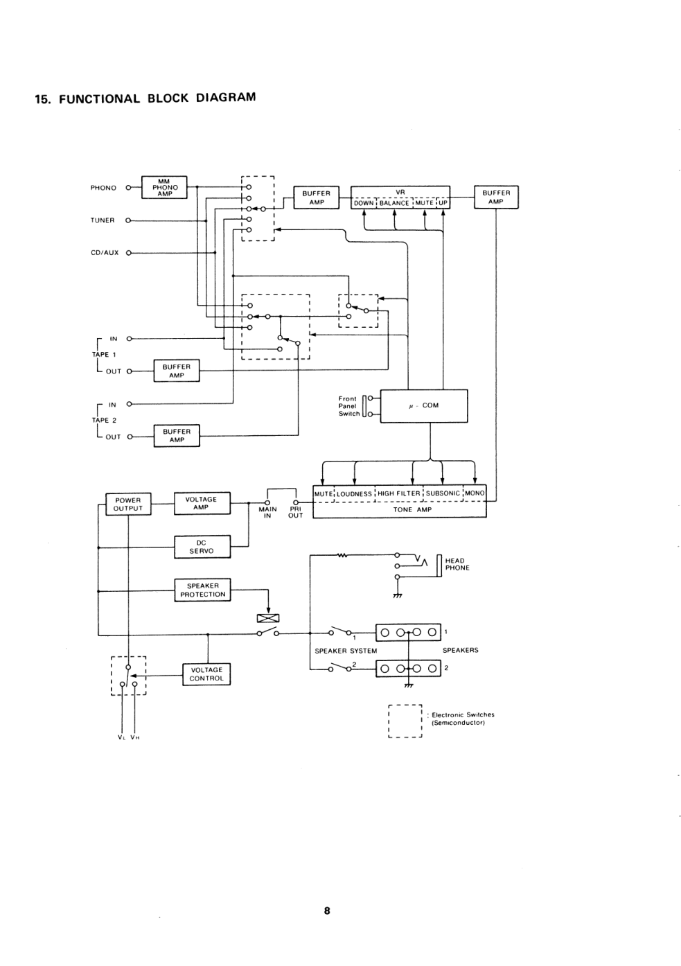 马兰士MARANTZ PM630音响电路图-6 马兰士MARANTZ PM630音响电路图-6