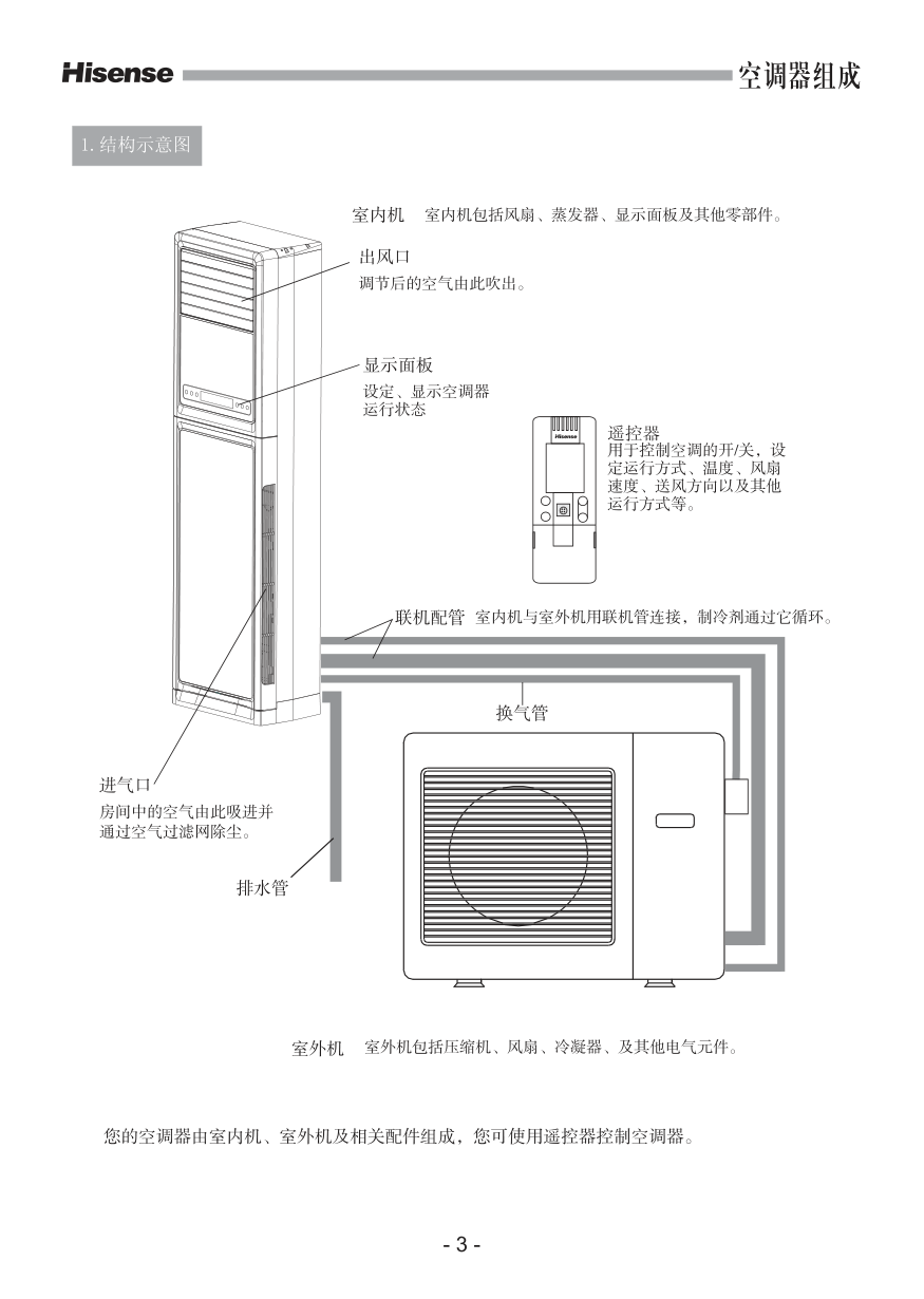 海信空调KFR-72LW36ZBp使用说明书-4