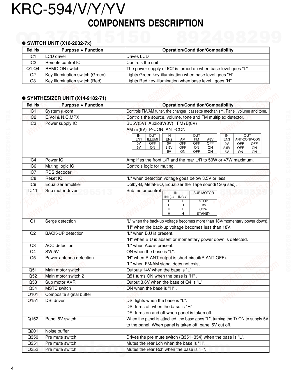 建伍KENWOOD KRC-594磁带录放机维修手册-3 建伍KENWOOD KRC-594磁带录放机维修手册-3