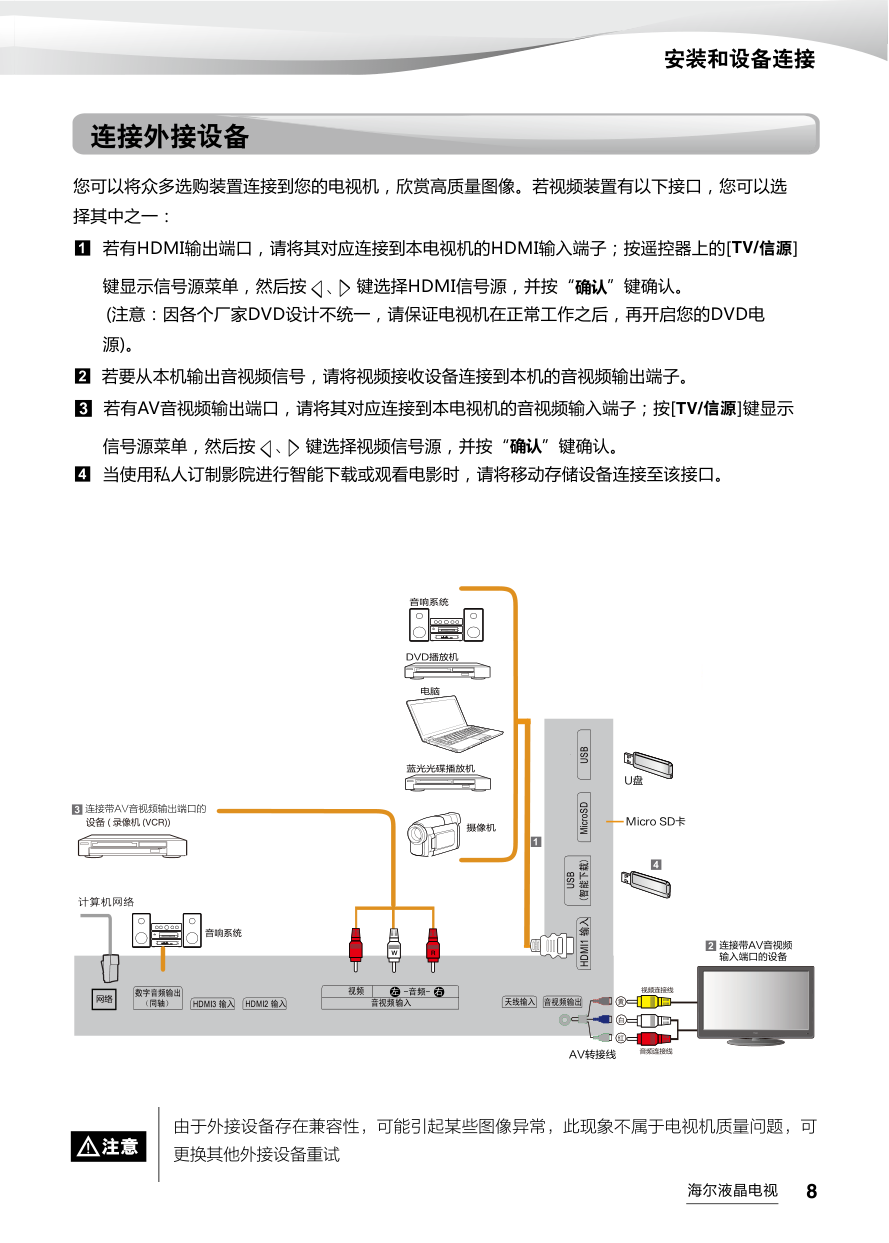 海尔LS55AL88E88液晶电视说明书-8
