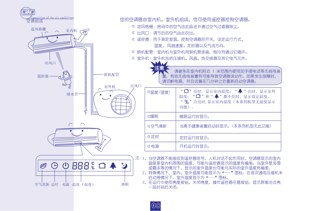 海信分体热泵挂壁式变频房间空调KFR-26GW09FZBpC使用说明书-7