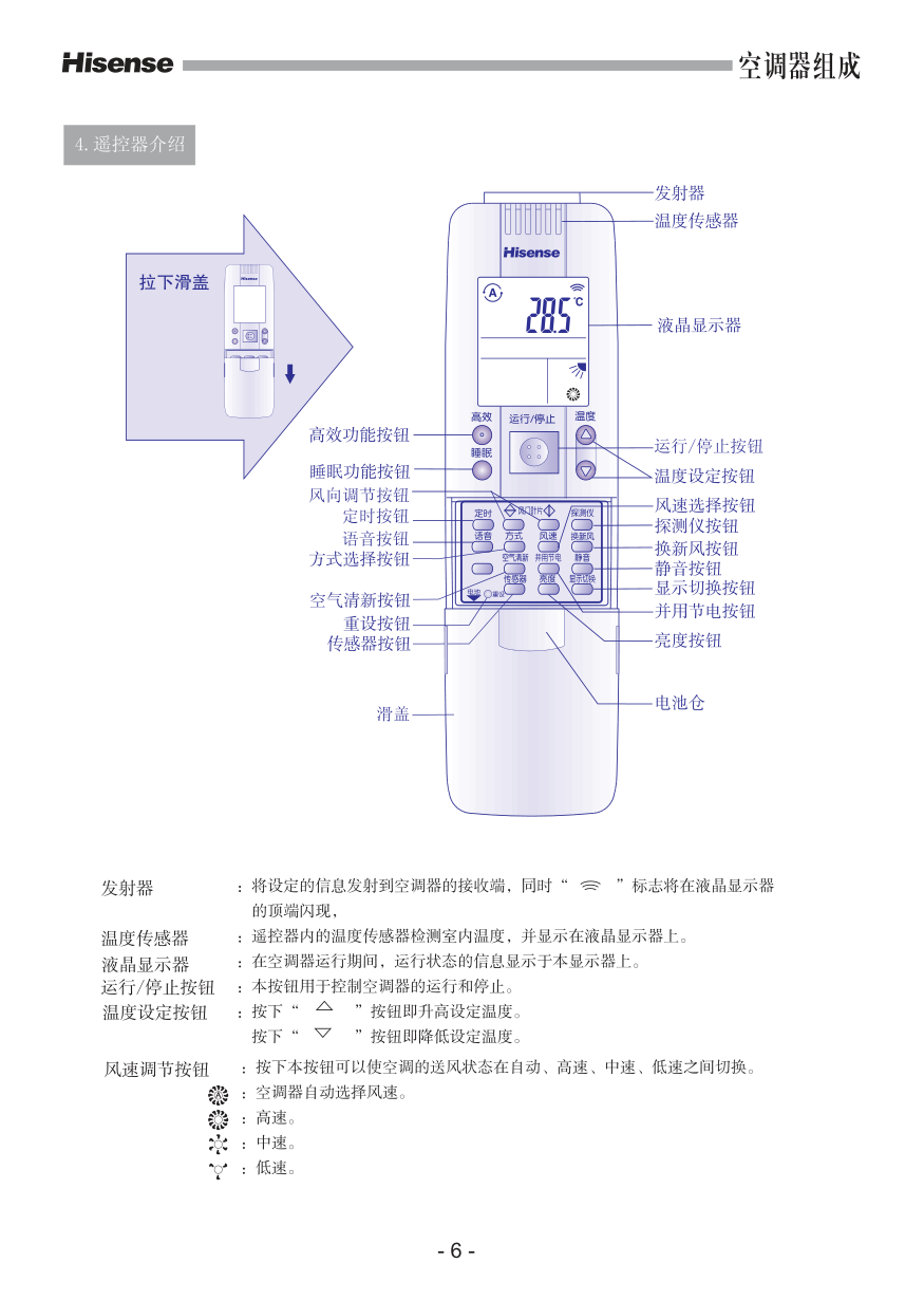 海信空调KFR-72LW08FZBpC使用说明书-7 海信空调KFR-72LW08FZBpC使用说明书-7