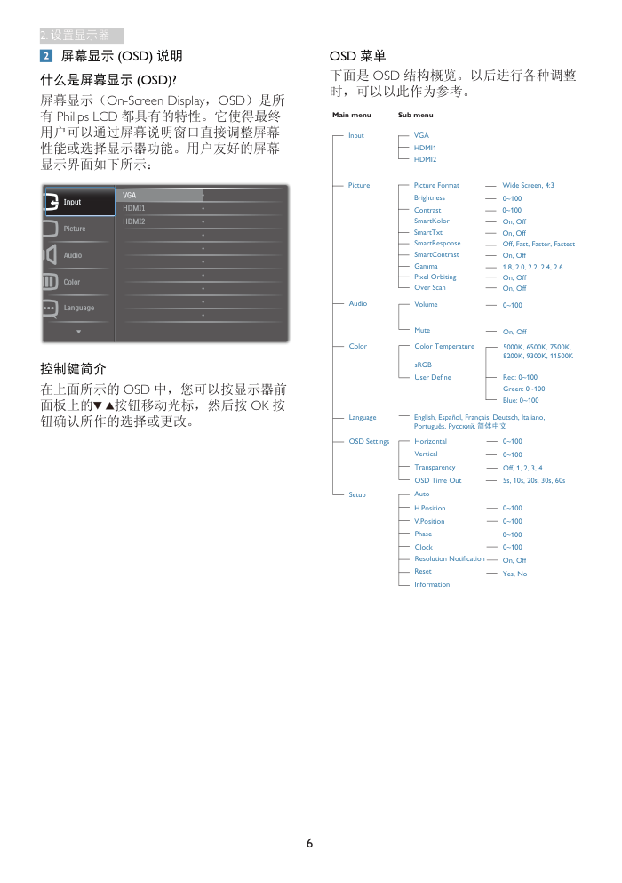 飞利浦238C4QHSN93显示器说明书-7 飞利浦238C4QHSN93显示器说明书-7