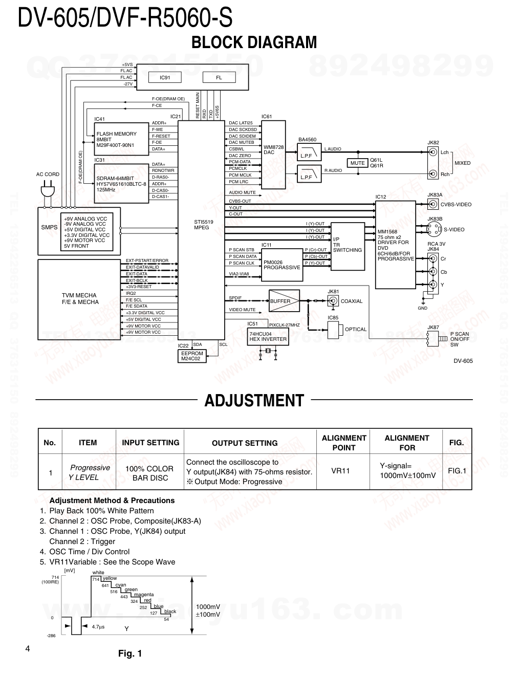 建伍KENWOOD DV-605 双碟CDDVDVCD播放机维修手册-3 建伍KENWOOD DV-605 双碟CDDVDVCD播放机维修手册-3