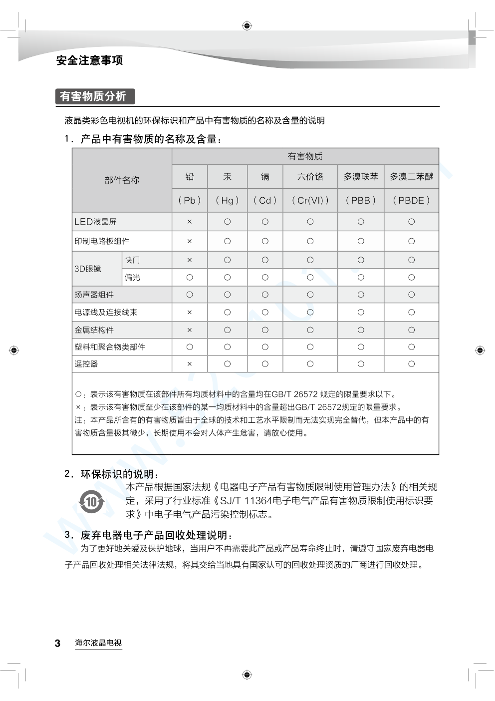 海尔LS55AL88H52A3液晶电视说明书-3