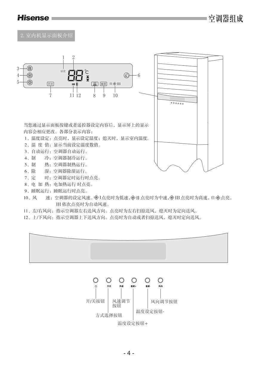 海信空调KF-72LW57S使用说明书-5 海信空调KF-72LW57S使用说明书-5
