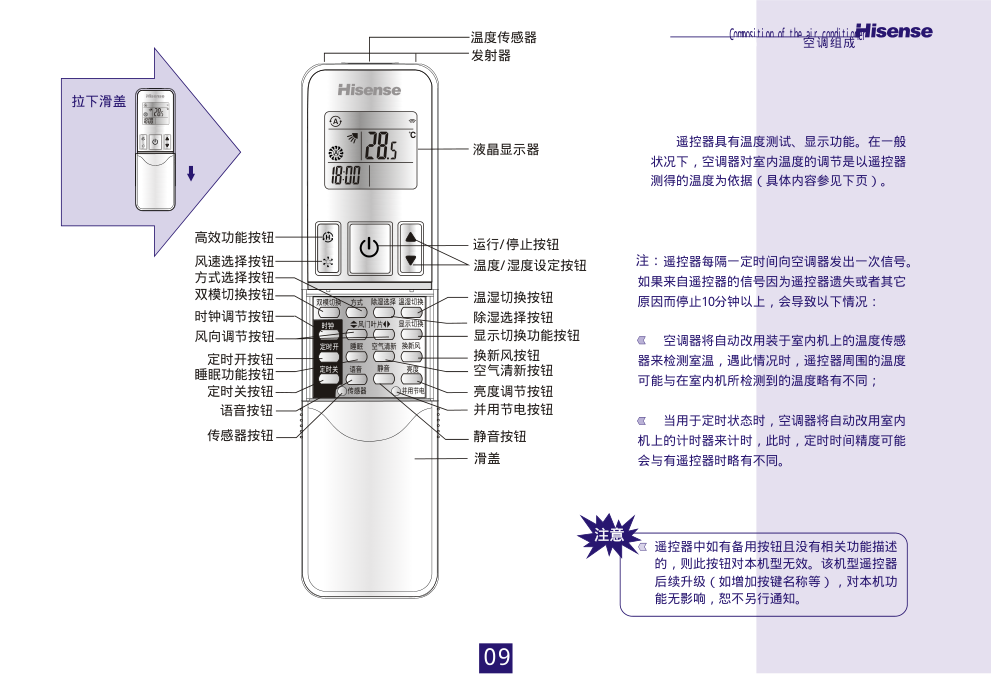 海信分体热泵挂壁式变频房间空调KFR-35GW09FZBpJ使用说明书-3 海信分体热泵挂壁式变频房间空调KFR-35GW09FZBpJ使用说明书-3