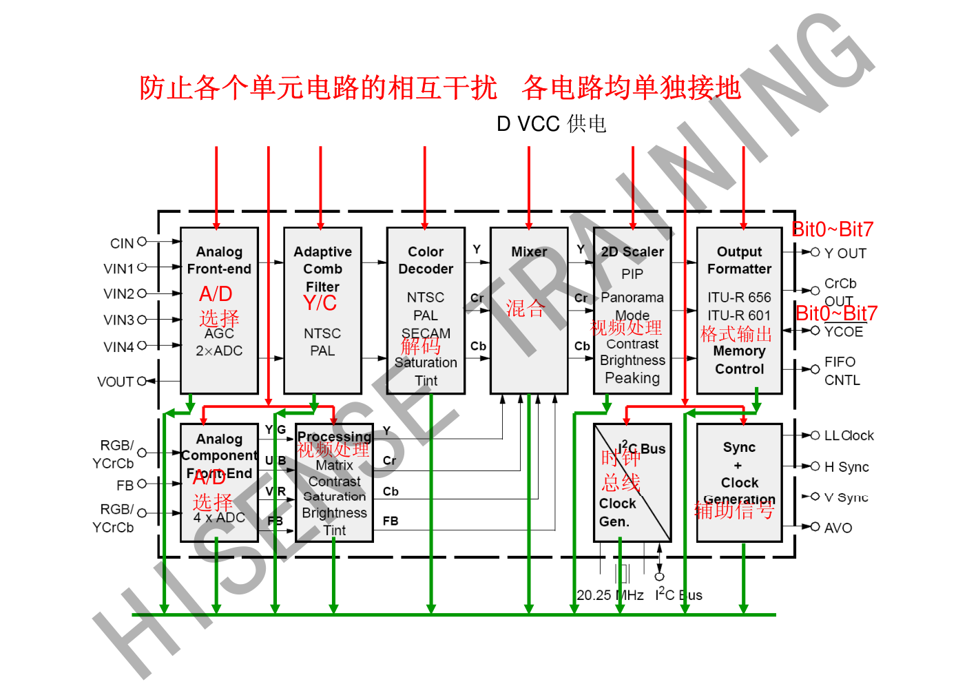 认识数字集成电路和存储器-5 认识数字集成电路和存储器-5