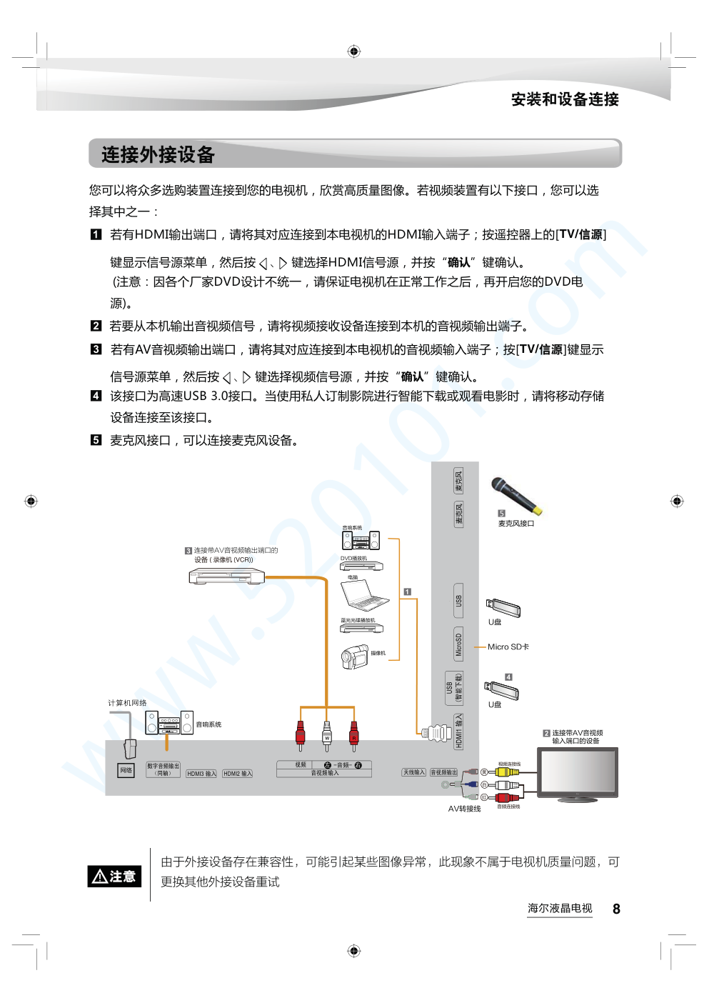 海尔LS50AL88R81A2液晶电视说明书-8