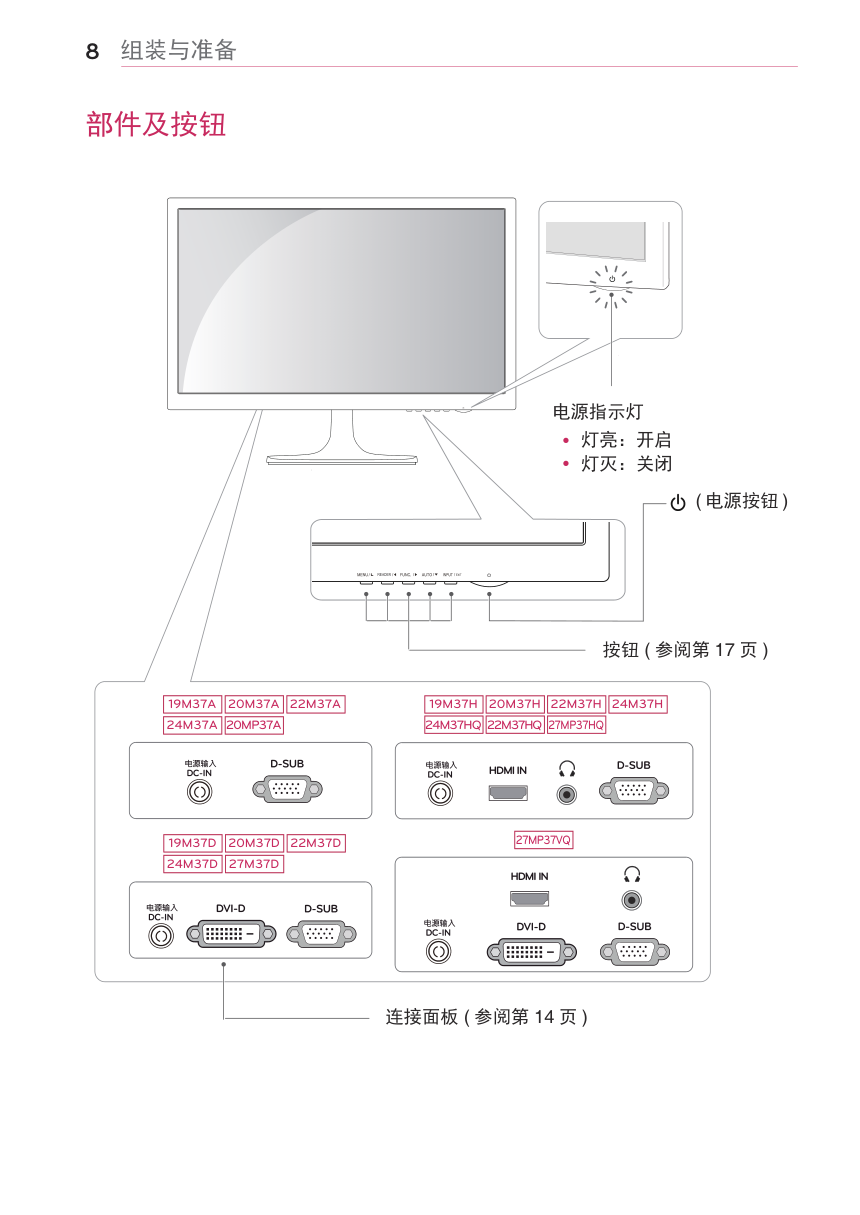 LG 19M37H液晶显示器说明书-8 LG 19M37H液晶显示器说明书-8