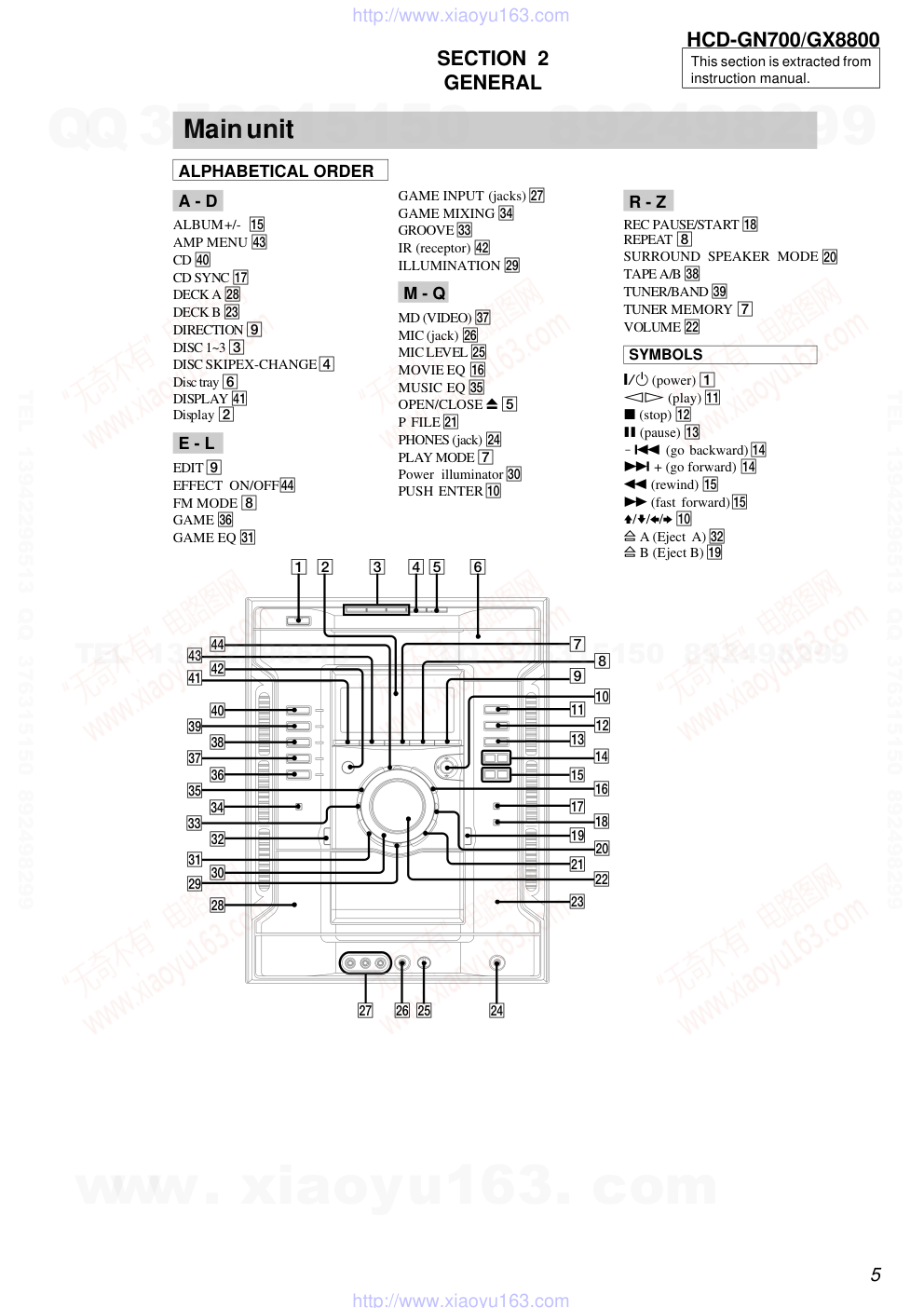 索尼SONY HCD-GN700音响电路图-4 索尼SONY HCD-GN700音响电路图-4