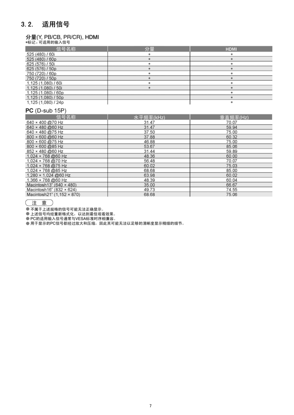 松下TH-50PZ800C等离子电视维修手册和图纸-6