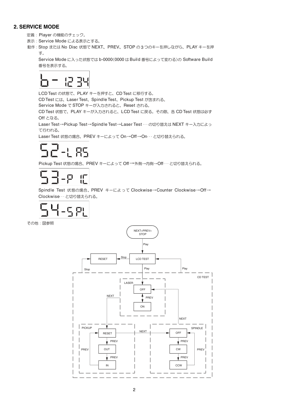 马兰士MARANTZ ED5.1F音响电路图-3 马兰士MARANTZ ED5.1F音响电路图-3