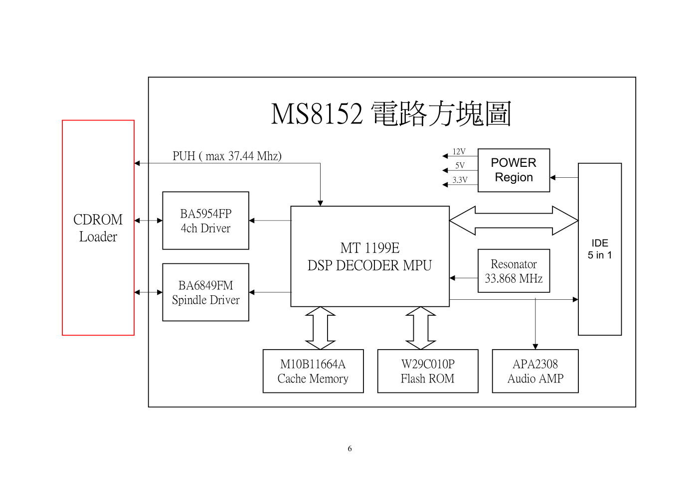 微星MS8152 CD-ROM维修手册-5 微星MS8152 CD-ROM维修手册-5