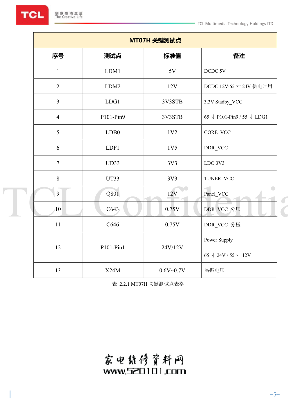 TCL L55F3800A液晶电视（MT07机芯）维修培训手册-7