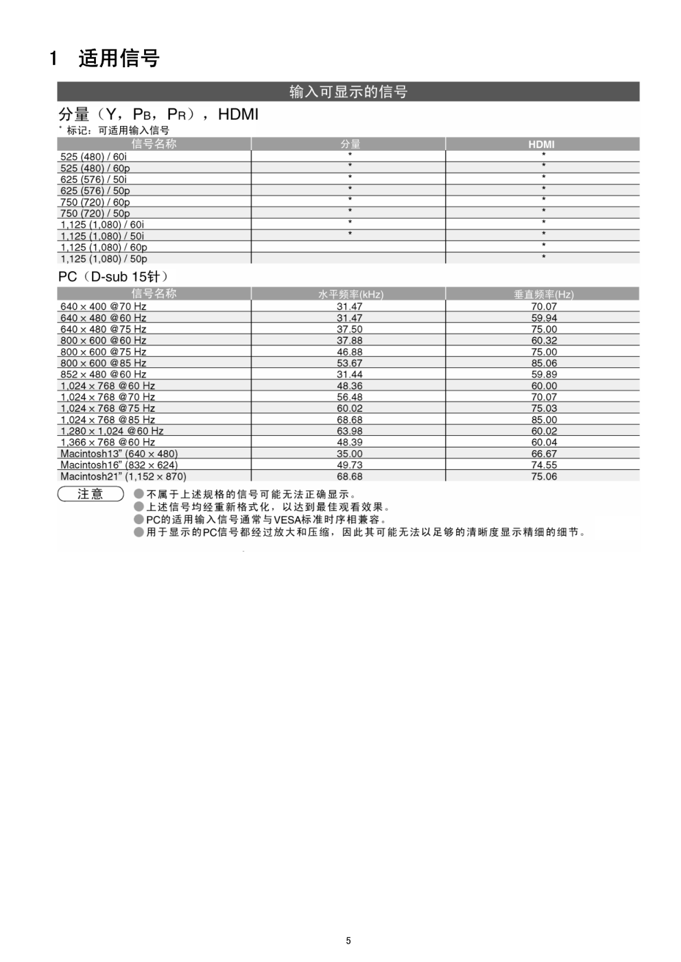 松下TH-42PZ700C等离子电视(GPH11DA机芯)维修手册-4