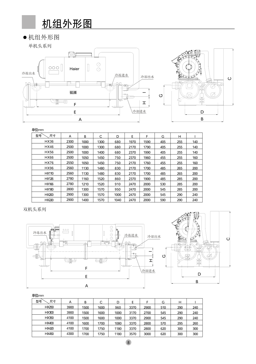 海尔HX450商用空调使用说明书-8 海尔HX450商用空调使用说明书-8