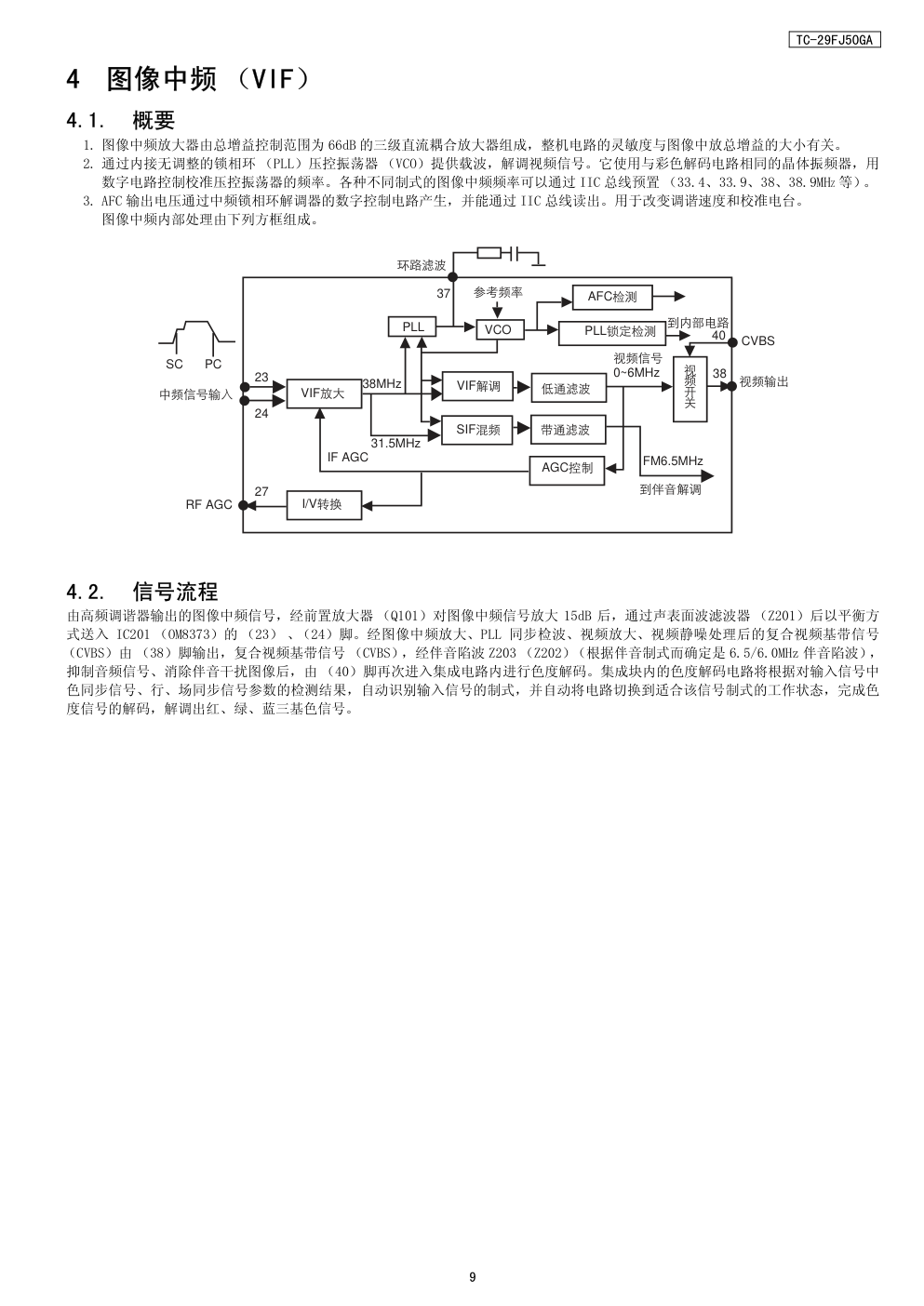 松下TC-29FJ50GA技术技术指南-8 松下TC-29FJ50GA技术技术指南-8
