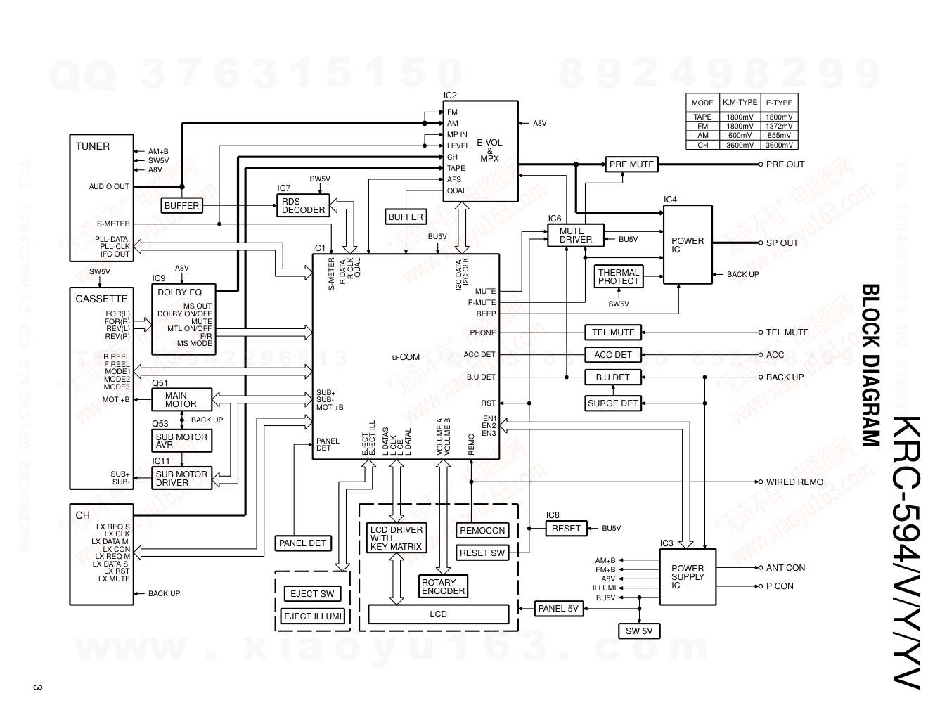 建伍KENWOOD KRC-594磁带录放机维修手册-2 建伍KENWOOD KRC-594磁带录放机维修手册-2