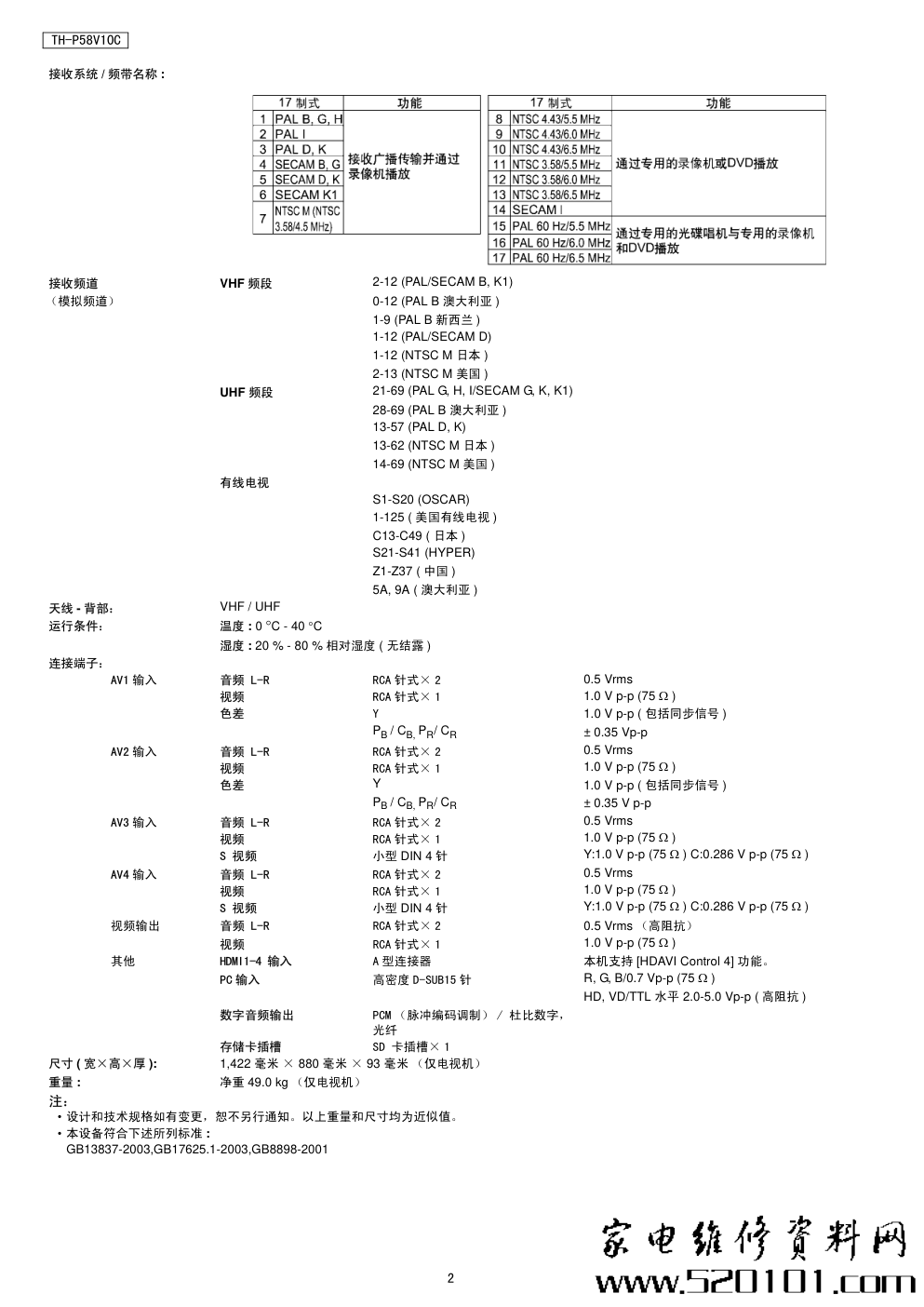 松下TH-P58V10C等离子电视（GPF12DA机芯）维修手册-1