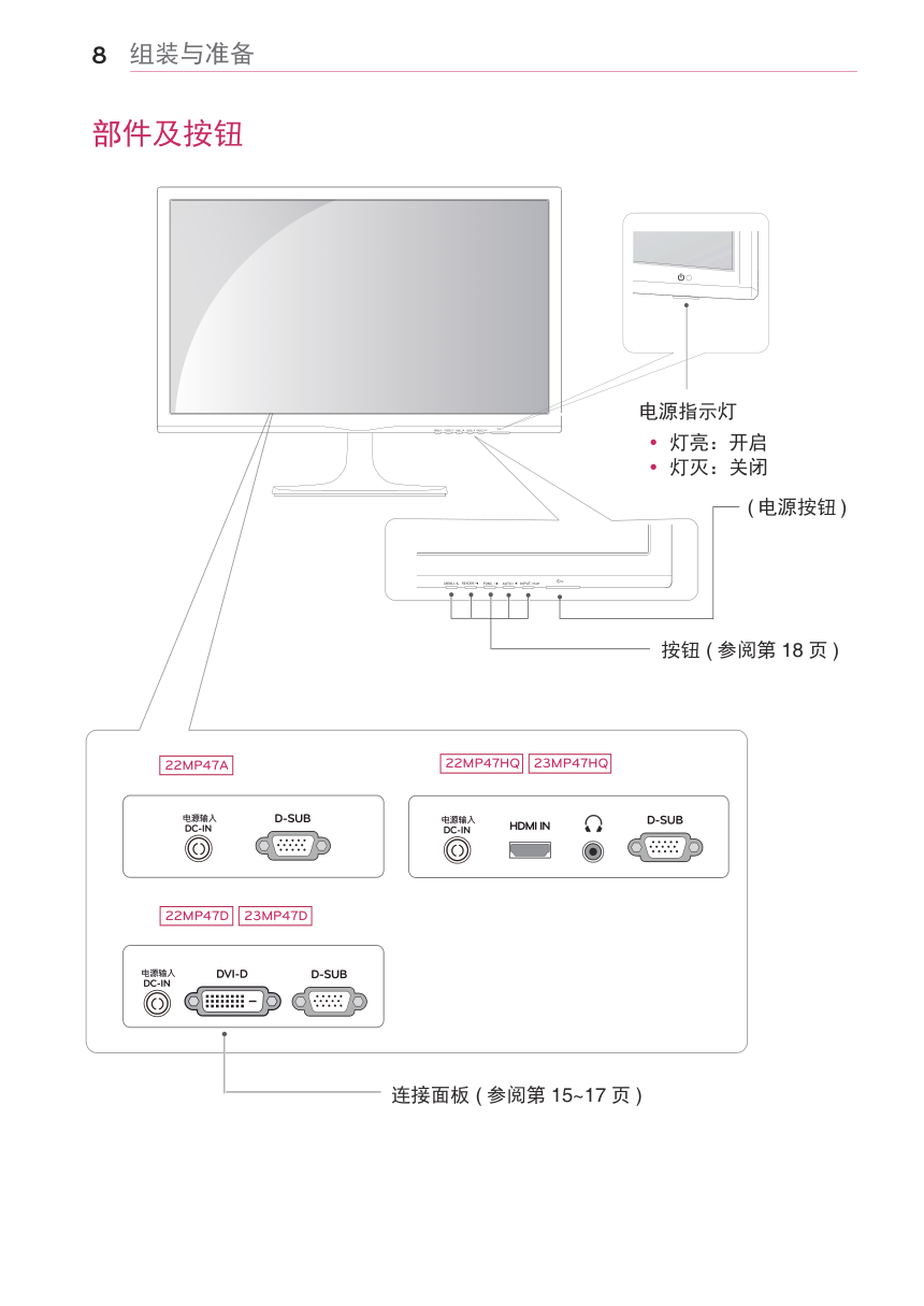 LG 23MP47HQ液晶显示器说明书-8 LG 23MP47HQ液晶显示器说明书-8