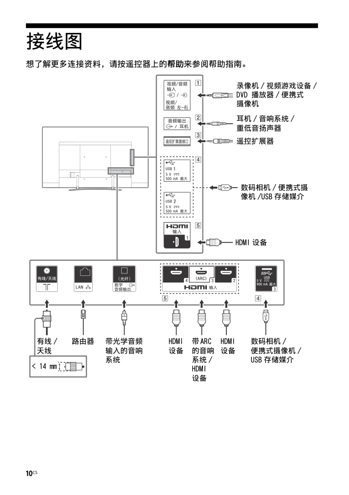 索尼KD-65A8G OLED电视说明书-9 索尼KD-65A8G OLED电视说明书-9