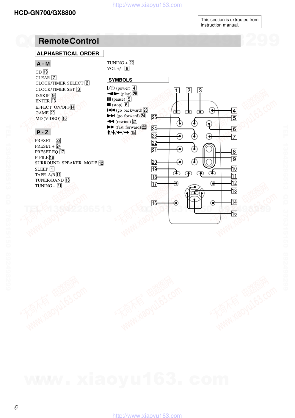 索尼SONY HCD-GN700音响电路图-5 索尼SONY HCD-GN700音响电路图-5