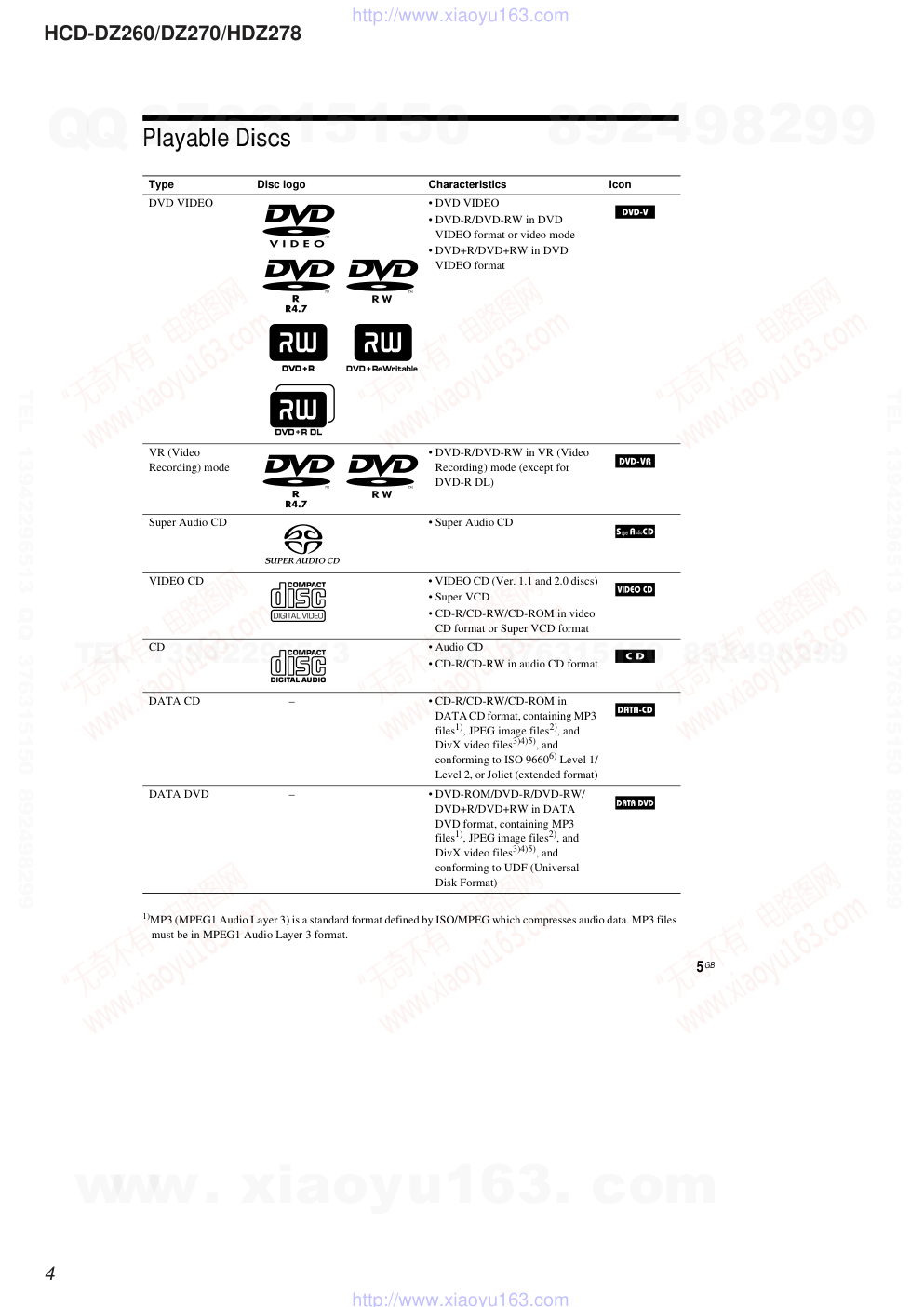 索尼SONY HCD-HDZ278音响图纸-3 索尼SONY HCD-HDZ278音响图纸-3